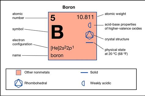 How Many Bonds Does Boron Form