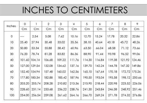 How Many Cm In 7.5 Inches