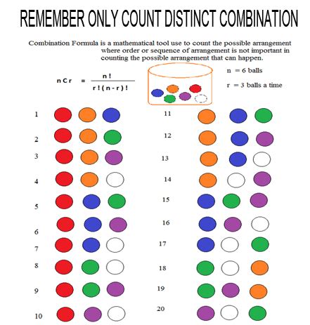 How Many Combinations With 10 Numbers