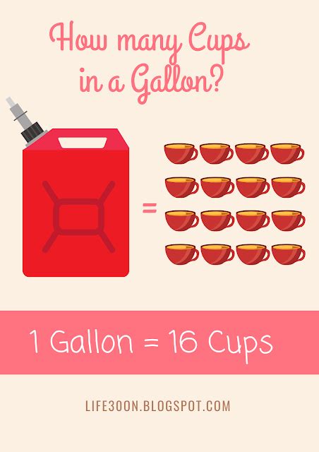 How Many Cups Are In A Gallon And A Half