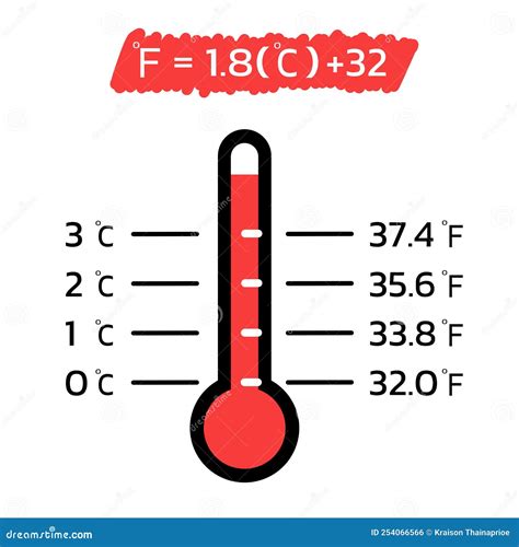 How Many Degrees Fahrenheit Are In One Degree Celsius