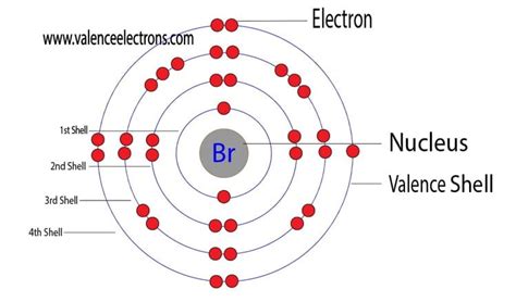 How Many Electrons Are In Br