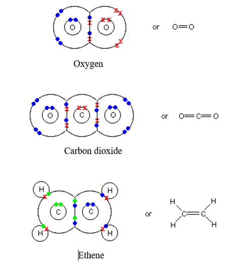 How Many Electrons Are Shared In A Double Covalent Bond