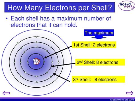 How Many Electrons Can Fit In The Second Shell