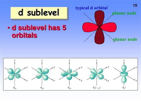 How Many Electrons Can The D Sublevel Hold