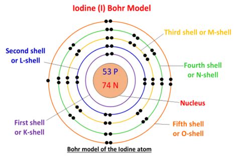 How Many Electrons Does Iodine Have