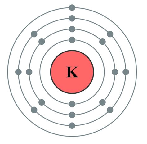 How Many Electrons Does K Have