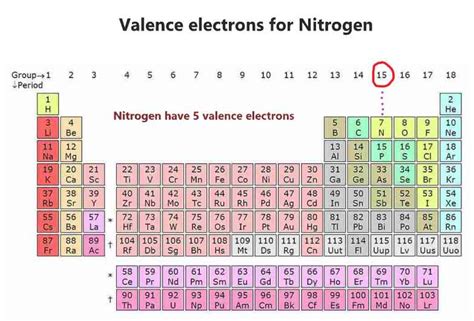 How Many Electrons Does N Have