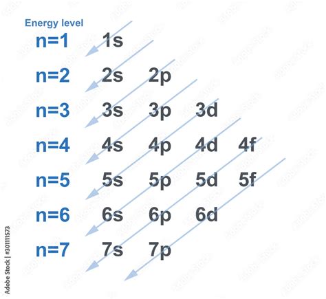 How Many Electrons Does The Fourth Energy Level Hold