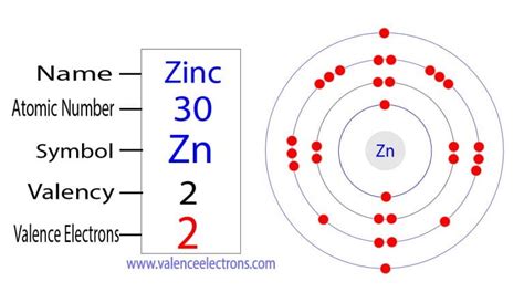 How Many Electrons Does Zinc Have