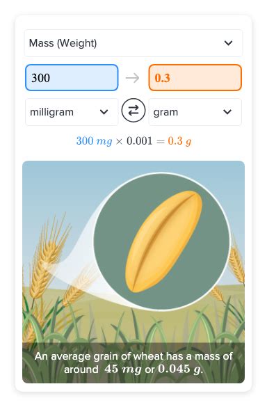 How Many Grams In 300 Milligrams