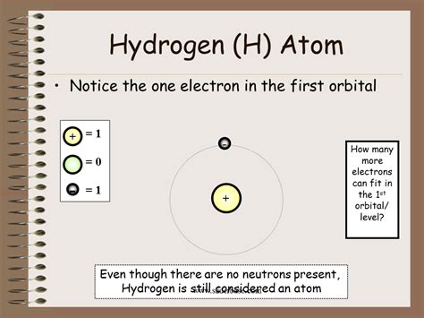 How Many Hydrogen Atoms Are In