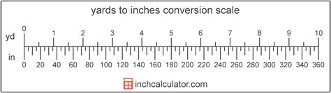 How Many Inches Are In 3 Yards