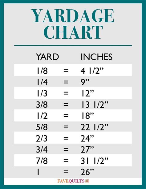 How Many Inches Is 1 8 Of A Yard