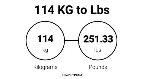 How Many Lbs Is 114 Kg