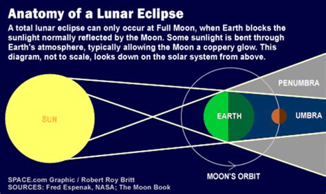 How Many Light Seconds Away Is The Moon