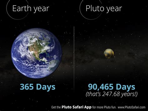 How Many Light Years To Pluto