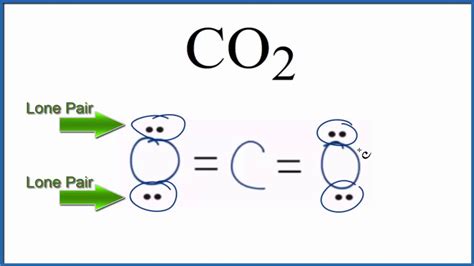 How Many Lone Pairs In Co2