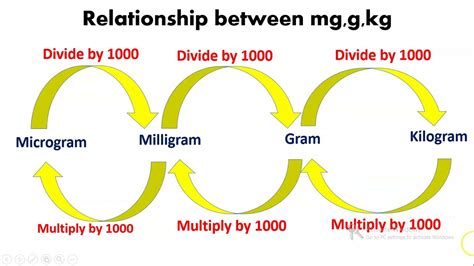 How Many Mcg In A Kg