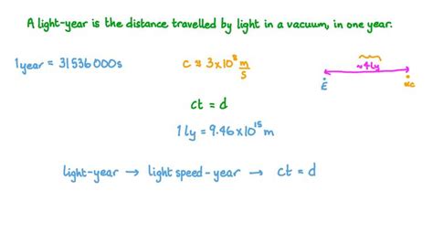 How Many Meters Is A Lightyear