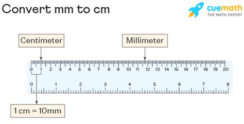 How Many Millimeters Are In 6 Centimeters