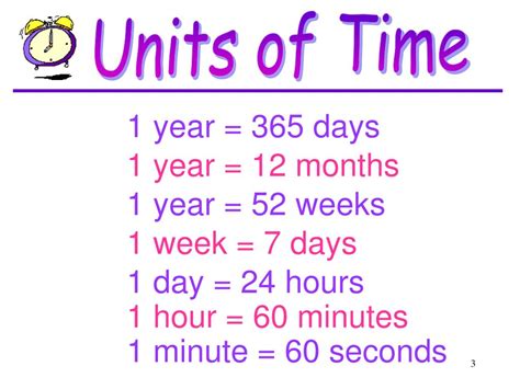 How Many Minutes Are In One Week