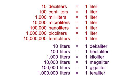 How Many Ml Is 2 L