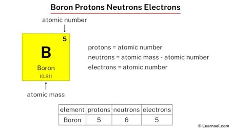 How Many Neutrons Are In Boron