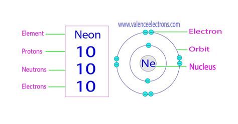 How Many Neutrons Are In Neon