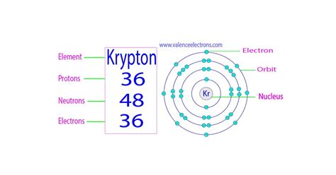 How Many Neutrons Does Krypton Have