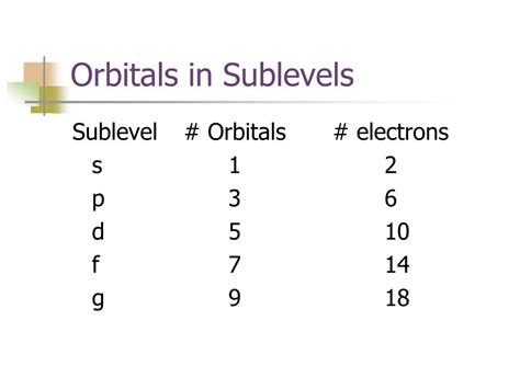 How Many Orbitals Are In The S Sublevel