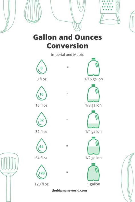 How Many Ounces Are In A Quarter Gallon