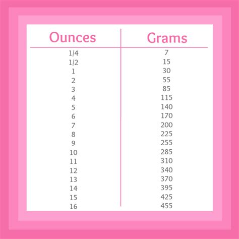 How Many Ounces In 50 Grams