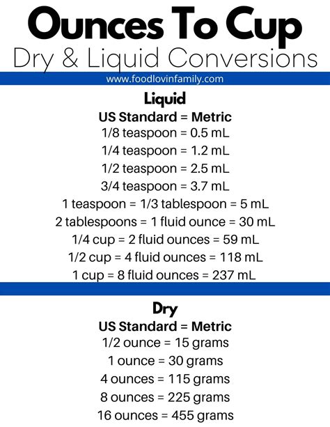 How Many Ounces Is 24 Tablespoons