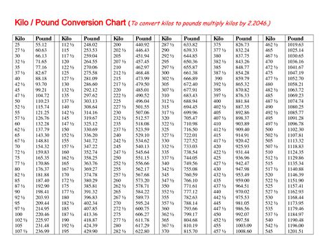 How Many Pounds Are In 100 Tons