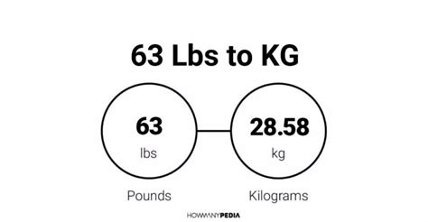 How Many Pounds In 63 Kg