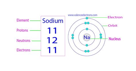 How Many Protons Are In Na