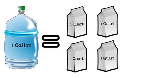 How Many Quarts Are In 40 Gallons