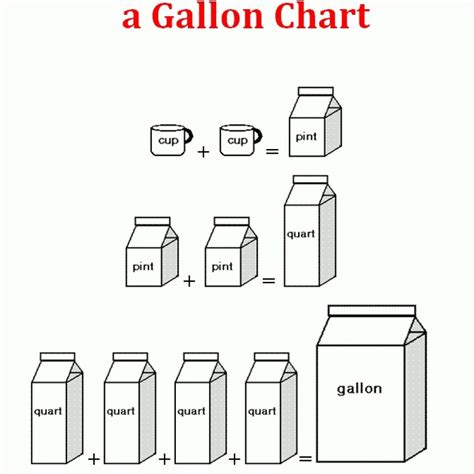 How Many Quarts Are In 6 Pints