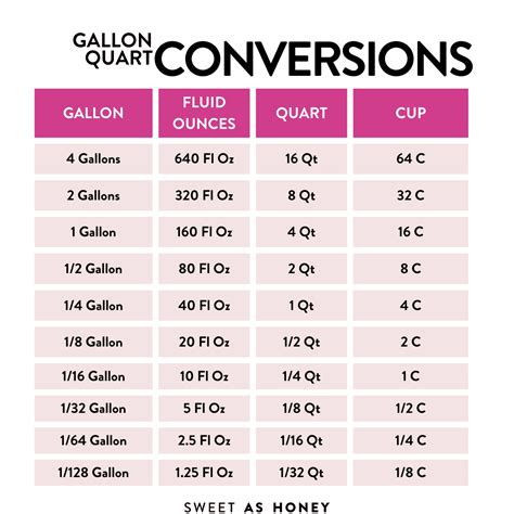 How Many Quarts Equal 5 Gallons