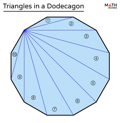 How Many Sides Are In A Dodecagon