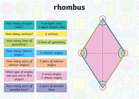 How Many Sides Does Rhombus Have