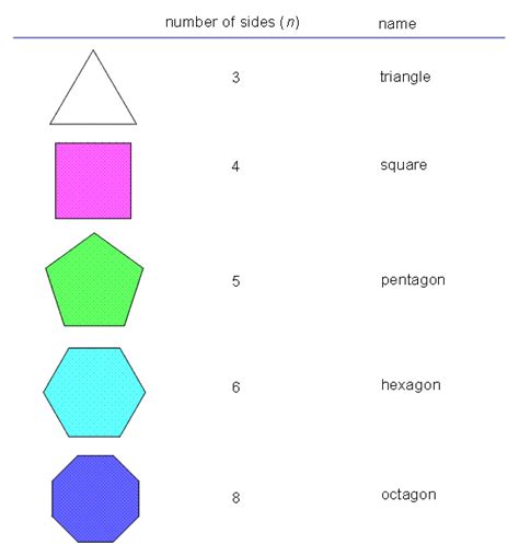 How Many Sides Does This Polygon Have