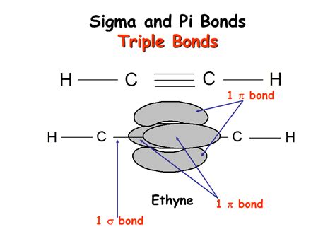 How Many Sigma And Pi Bonds In A Triple Bond