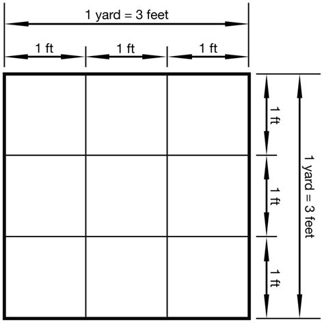 How Many Sq Inches In A Yard