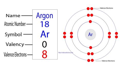 How Many Valence Electrons Are In Argon