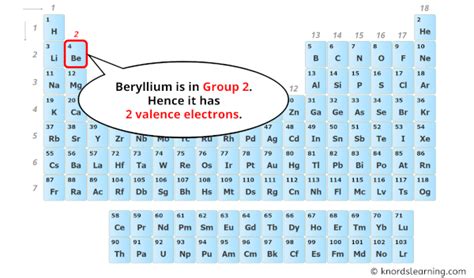 How Many Valence Electrons Are In Beryllium