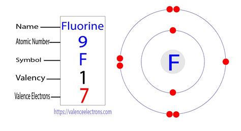 How Many Valence Electrons Are In F