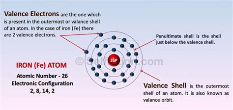 How Many Valence Electrons Are In Iron