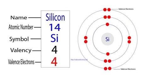 How Many Valence Electrons Are In Silicon